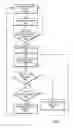 Fig. 09 - Software aware throttle based flow control