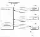 Fig. 01 - METHOD AND APPARATUS FOR RESTRICTING THE EXECUTION OF OPEN SERVICES GATEWAY INITIATIVE (OSGi) LIFE CYCLE COMMANDS