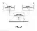 Fig. 03 - KVM switch apparatus with bridging function