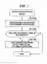 Fig. 02 - VIRTUAL MACHINE SYSTEM AND CONTROL METHOD THEREOF