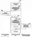 Fig. 01 - Automated on-line capacity expansion method for storage device