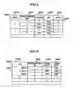 Fig. 03 - Automated on-line capacity expansion method for storage device