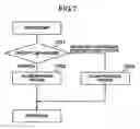 Fig. 06 - Automated on-line capacity expansion method for storage device