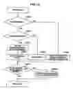 Fig. 09 - Automated on-line capacity expansion method for storage device