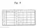 Fig. 08 - Semiconductor device having multi access level and access control method thereof