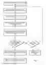 Fig. 08 - System and method to manage address translation requests