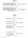 Fig. 07 - Dispatching instruction from reservation station to vacant instruction queue of alternate arithmetic unit