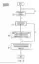 Fig. 04 - Renaming wide register source operand with plural short register source operands for select instructions to detect dependency fast with existing mechanism