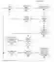 Fig. 01 - Dependency matrix for the determination of load dependencies