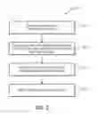 Fig. 05 - Performing escape actions in transactions