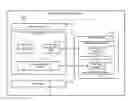 Fig. 01 - Wireless multiband security