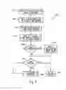 Fig. 07 - System and method of mobile lightweight cryptographic directory access