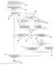 Fig. 01 - Creating and using secure communications channels for virtual universes