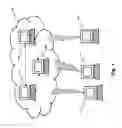 Fig. 02 - Creating and using secure communications channels for virtual universes
