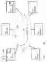 Fig. 02 - Method and system for secure communication between computers
