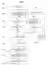 Fig. 07 - Method and system for the supply of data, transactions and electronic voting