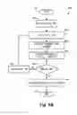 Fig. 05 - Management of information technology risk using virtual infrastructures