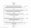 Fig. 01 - Quality management in a data-processing environment