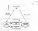 Fig. 01 - Testing of distributed systems