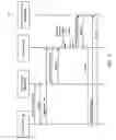 Fig. 06 - Testing of distributed systems