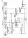 Fig. 09 - Testing of distributed systems