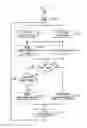 Fig. 03 - Quality of service management of end user devices in an end user network