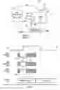 Fig. 02 - Scan testable register file