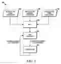Fig. 02 - Transceiver that serves LDPC codewords for decoding including clock cycle budgeting based on block transmission length