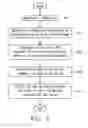 Fig. 06 - Flash memory controller and the method thereof
