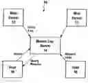 Fig. 01 - Managing transfers of information in a communications network