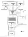 Fig. 06 - Managing transfers of information in a communications network