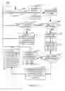 Fig. 07 - Automated configuration of location-specific page anchors