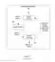 Fig. 02 - Generic declaration of bindings between events and event handlers regardless of runtime structure