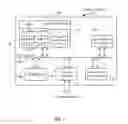 Fig. 02 - Techniques for creating documentation