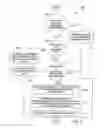 Fig. 07 - Method and System for Formation of Electronic Documents