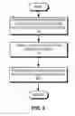 Fig. 06 - Method and apparatus for facilitating directed reading of document portions based on information-sharing relevance