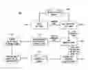 Fig. 01 - Increasing resilience of a network service