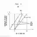 Fig. 04 - Increasing resilience of a network service