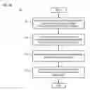 Fig. 06 - METHOD AND APPARATUS OF ACQUIRING INFORMATION REGARDING APPLICATIONS FOR DISPLAY ON A USER INTERFACE