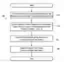 Fig. 01 - Method and tool for information security assessment that integrates enterprise objectives with vulnerabilities