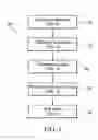 Fig. 02 - Method and tool for information security assessment that integrates enterprise objectives with vulnerabilities