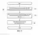Fig. 06 - Method and tool for information security assessment that integrates enterprise objectives with vulnerabilities
