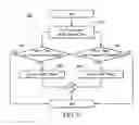Fig. 07 - Method and tool for information security assessment that integrates enterprise objectives with vulnerabilities