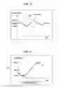 Fig. 09 - Motor control characteristic evaluation device and motor control characteristic presentation method