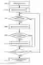 Fig. 01 - METHOD AND SYSTEM FOR RENDERING DATA RECORDS