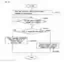 Fig. 43 - INTEGRATED INTERFACE DEVICE, AND METHOD OF CONTROLLING INTEGRATED INTERFACE DEVICE
