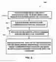 Fig. 06 - Gesture-based interface system and method
