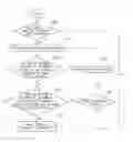 Fig. 01 - Standardization of assist pattern inserted into outermost pattern for enhancing depth of focus margin