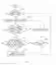 Fig. 02 - Standardization of assist pattern inserted into outermost pattern for enhancing depth of focus margin