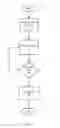 Fig. 06 - Integrated circuit having secure access to test modes